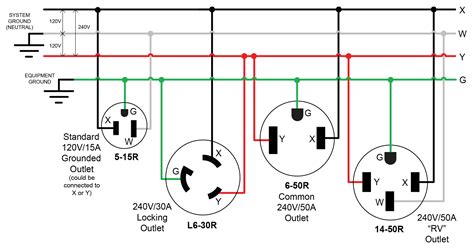 Nema 6-50r wiring diagram - The Nema 6 30r wiring diagrams will include a set of symbols that represent different components, such as outlets, switches, and breakers. It will also include lines to connect the various components, as well as labels to help identify the different parts of the diagram. These diagrams can be quite complex but are easy to understand when …